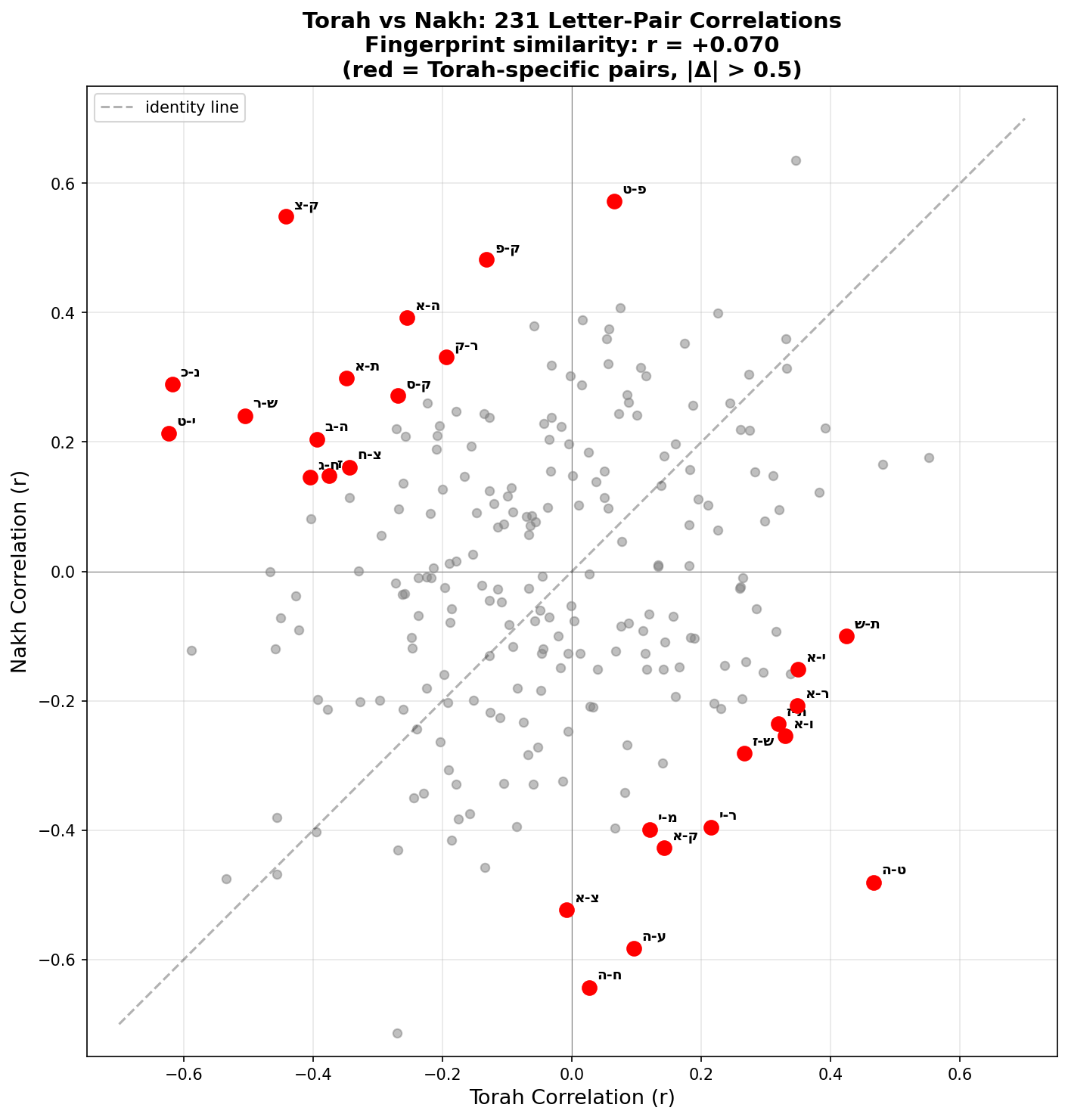 Graph Fingerprint Scatter